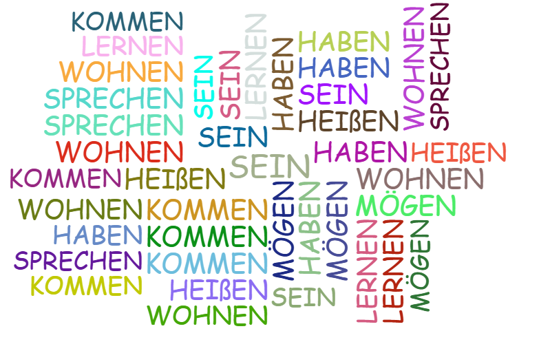 Wortwolke SICH VORSTELLEN